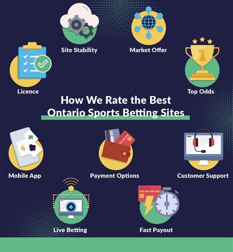 best ontario sports betting site|Top Ontario Sports Betting Sites .